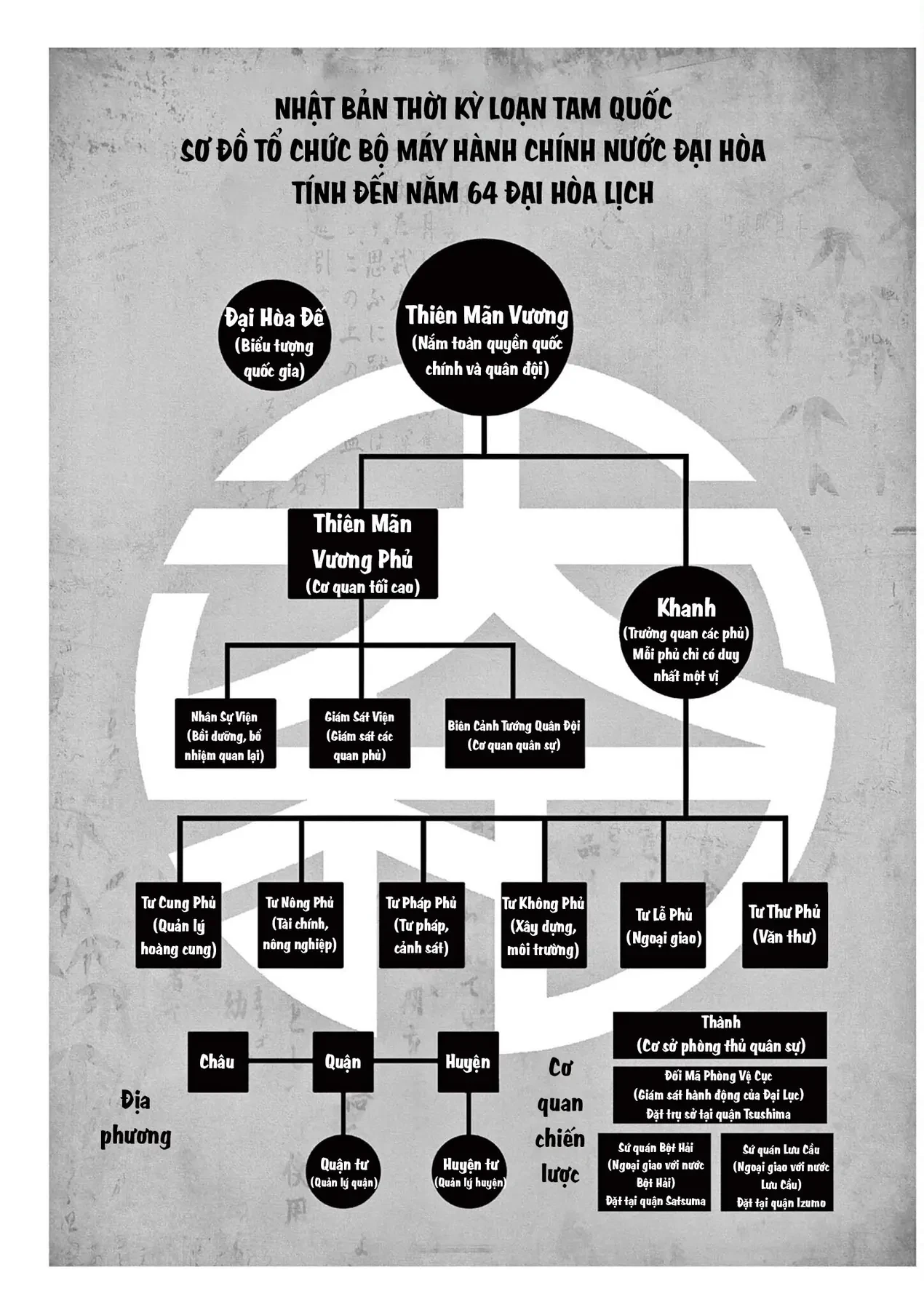 Nhật Bản Thời Kỳ Loạn Tam Quốc Chapter 31 - 20