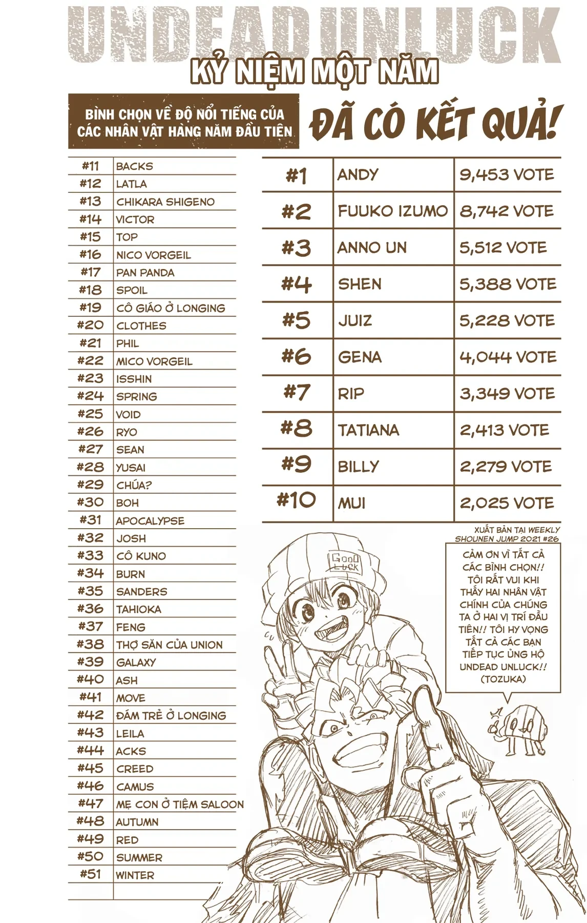 Undead Unluck Có Màu Chapter  65 - 4