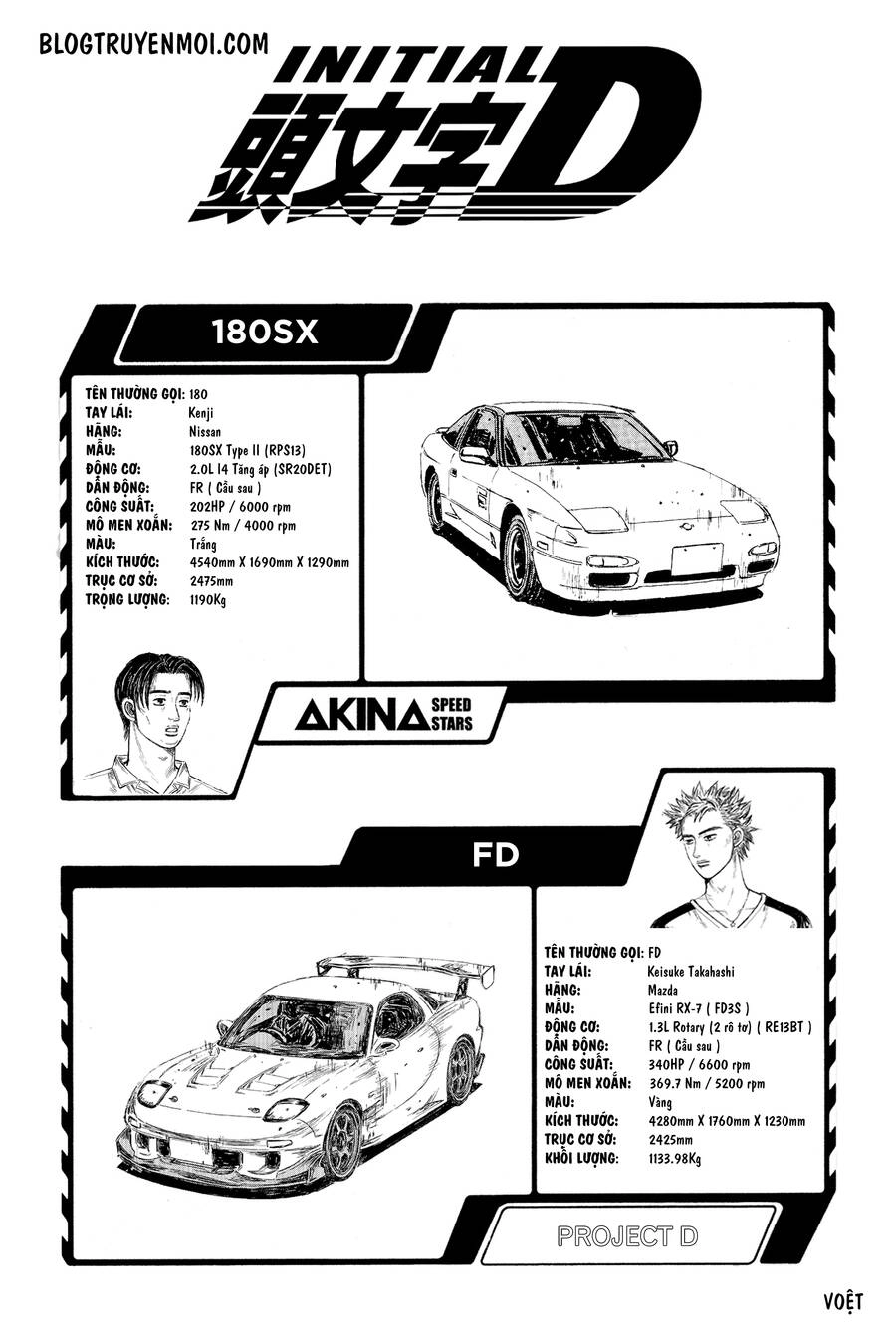 Initial D Chapter 612 - 7