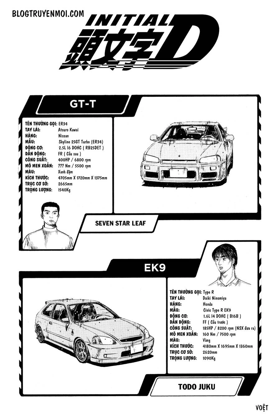 Initial D Chapter 650 - 7