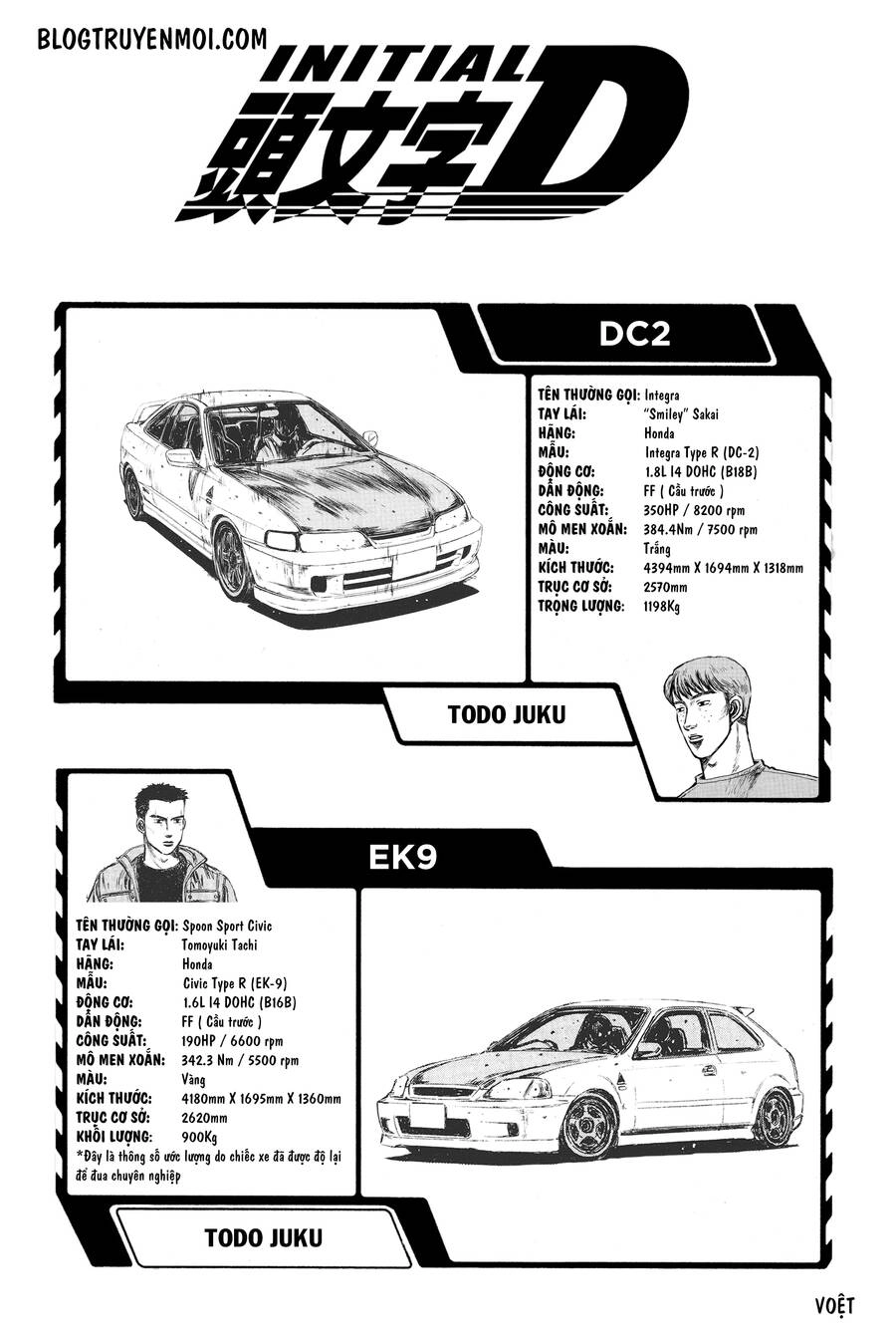 Initial D Chapter 650 - 8