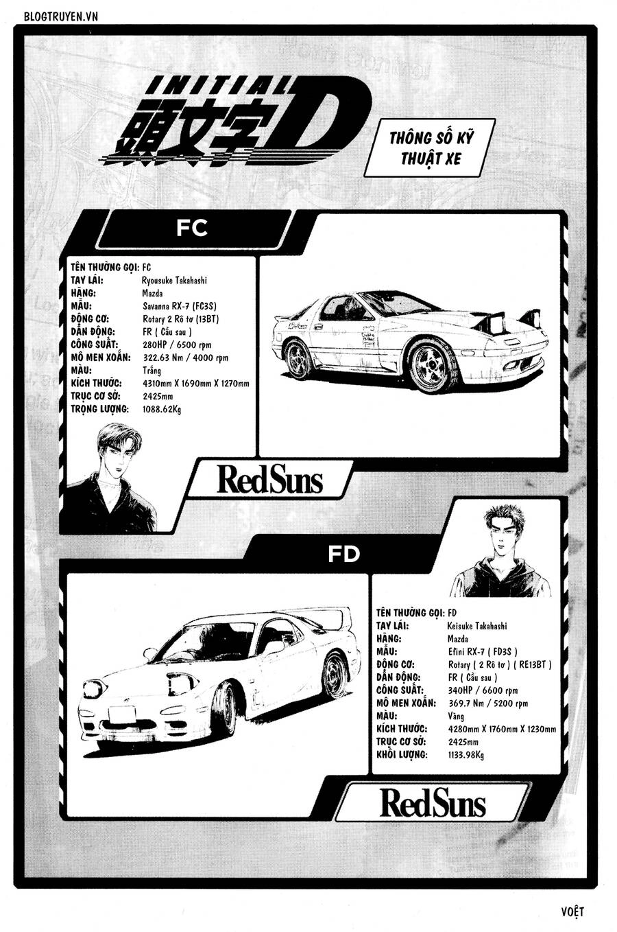 Initial D Chapter 258 - 9