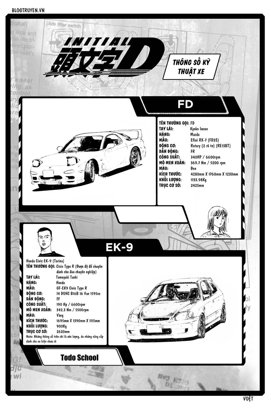 Initial D Chapter 258 - 10