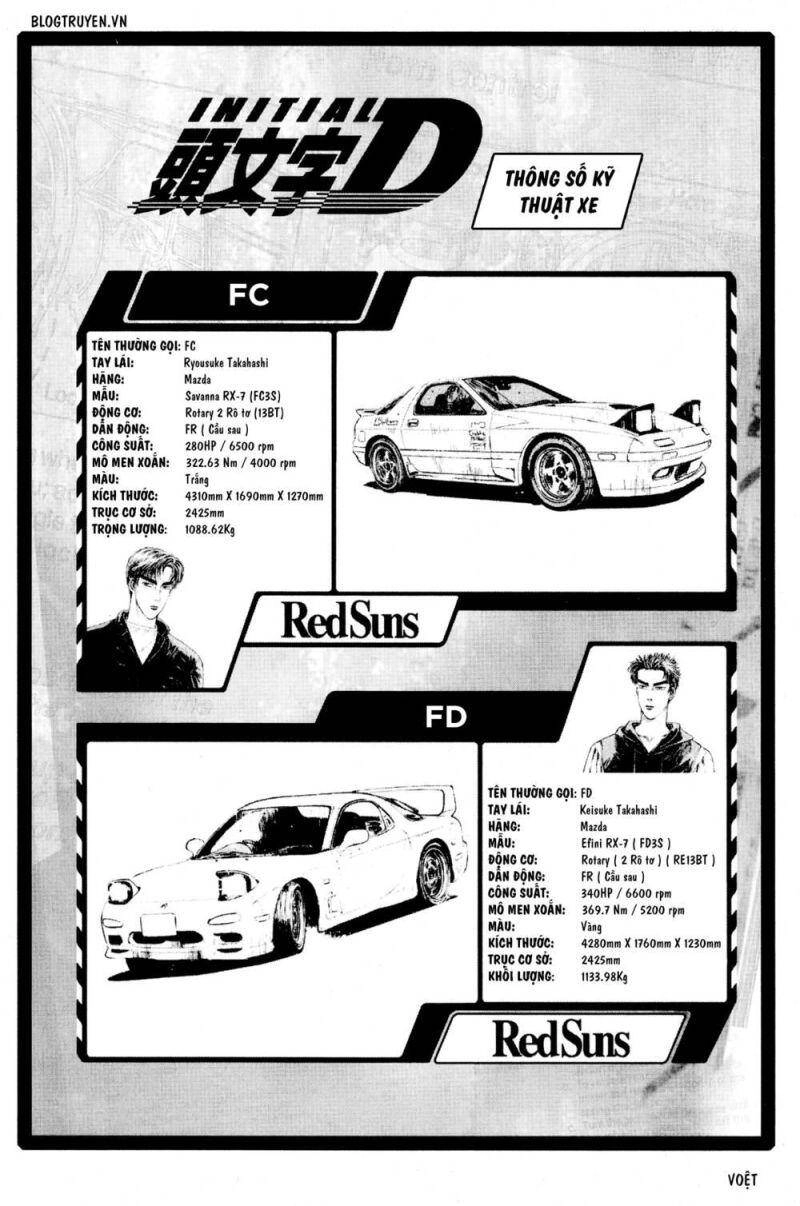 Initial D Chapter 374 - 9