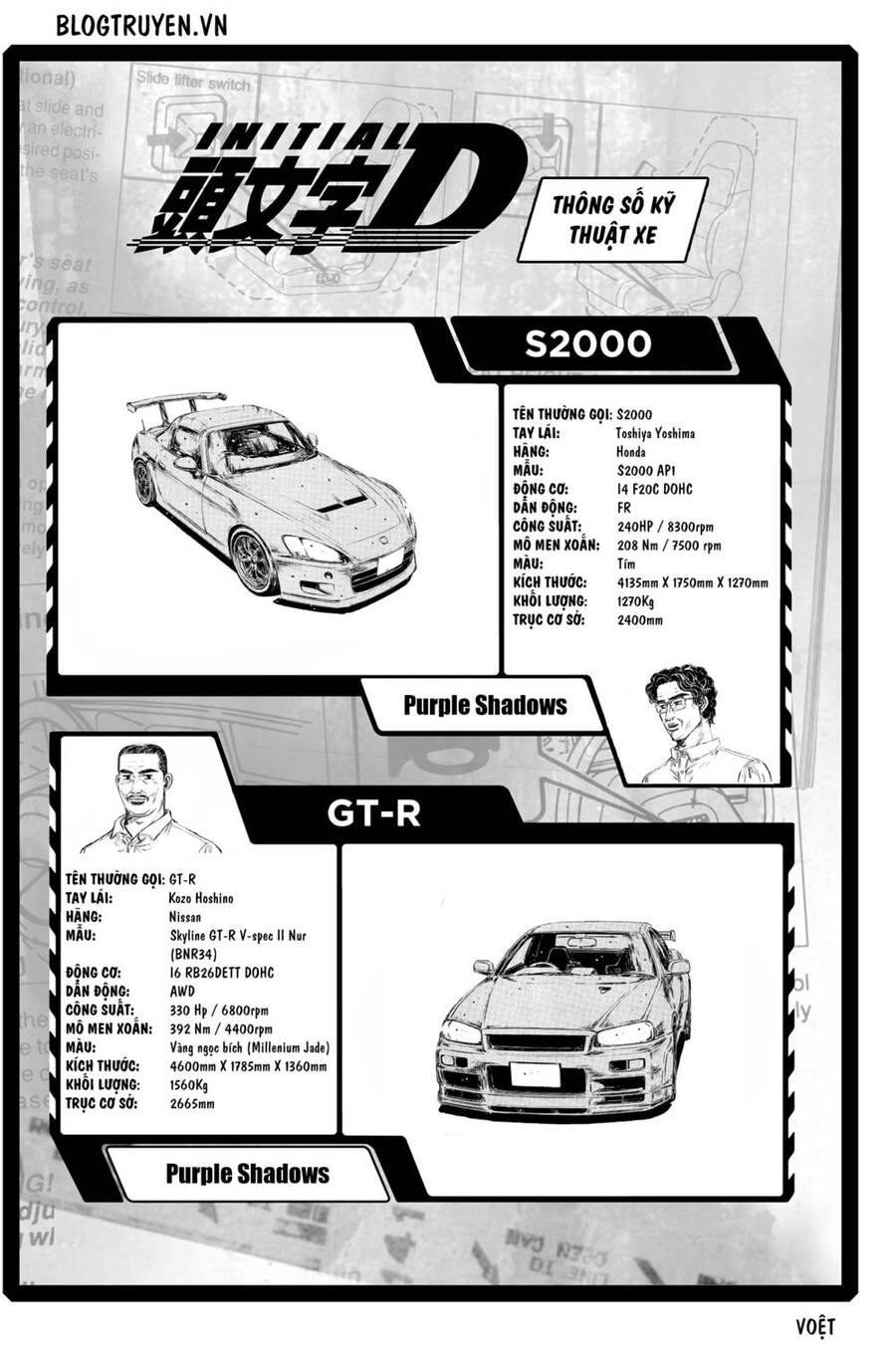 Initial D Chapter 422 - 10