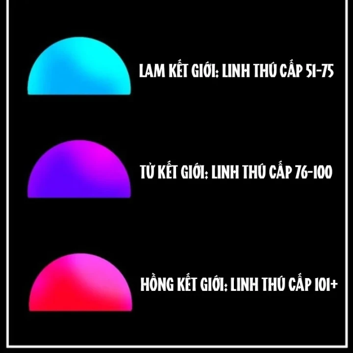 Thống Trị Tuyệt Đối Ngay Từ Level 0 Với Kỹ Năng Phân Tích Chapter 21 - 108