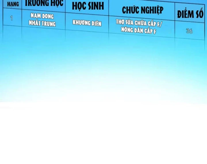 Chỉ Đổi Một Chữ Trong Kỹ Năng, Bọn Họ Bị Ta Chơi Chết Chapter 16 - 159