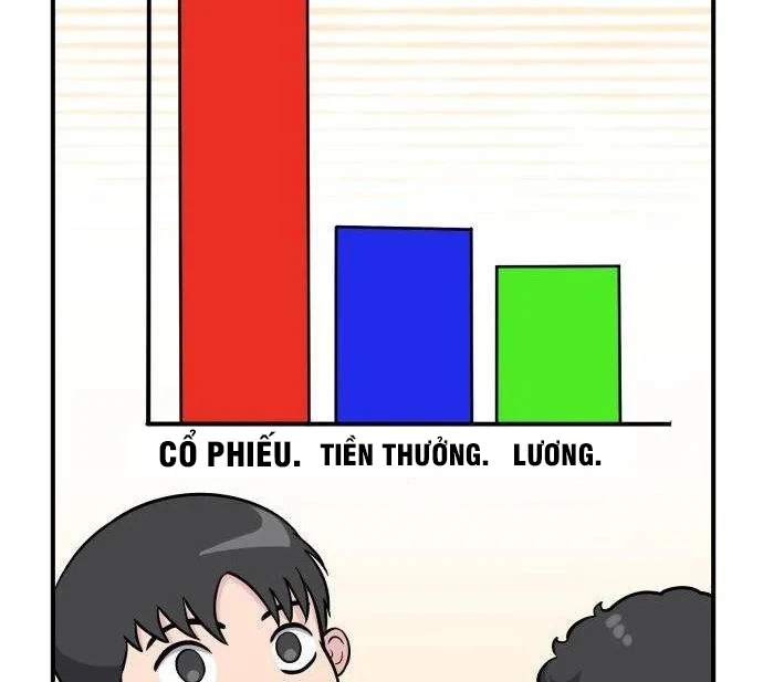 Thiên Tài Quái Vật Của Gia Tộc Tài Phiệt Chapter 8 - 168