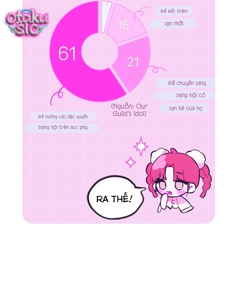 Our Guild's Idol Chapter  8 - 57