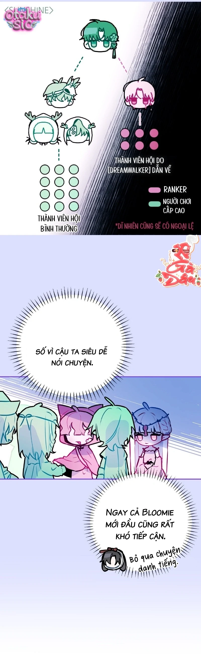 Our Guild's Idol Chapter  10 - 11