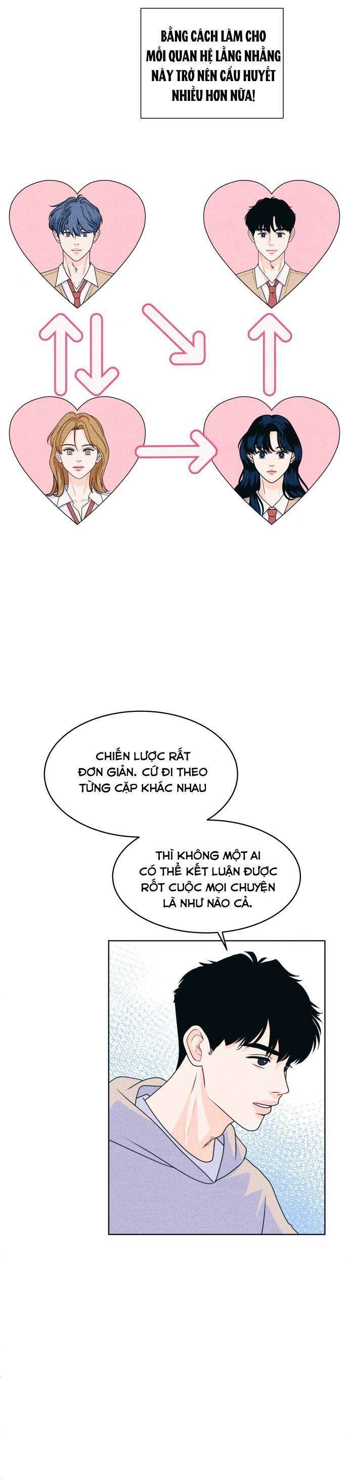 Cặp Đôi Hướng Nội Chapter 31 - 29