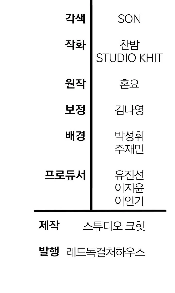 Helmut Đứa Trẻ Bị Ruồng Bỏ Chapter 112 - 94