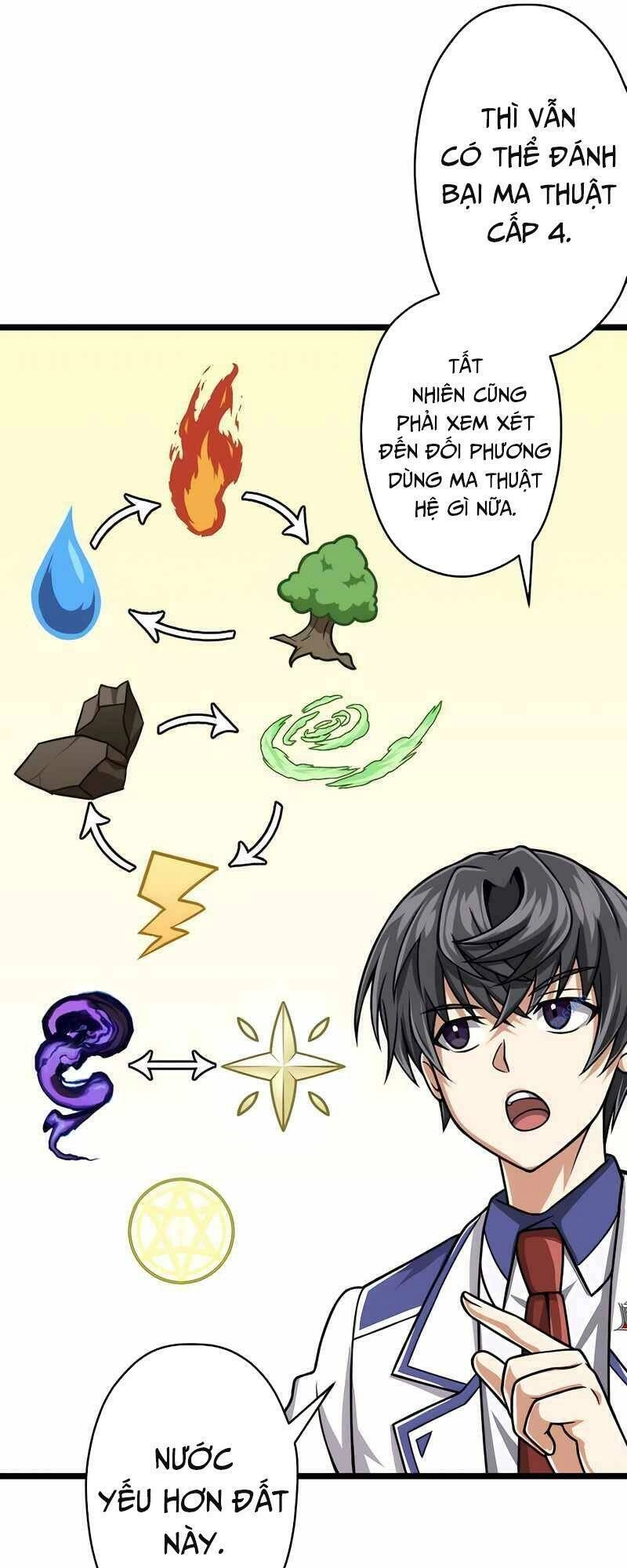 Đại Hiền Nhân Ma Thuật Cấp 99990000 Chapter 31 - 60