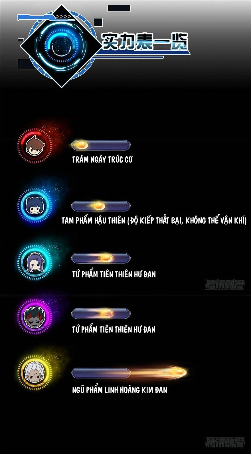 Tu Chân Nói Chuyện Phiếm Quần Chapter 68 - 52