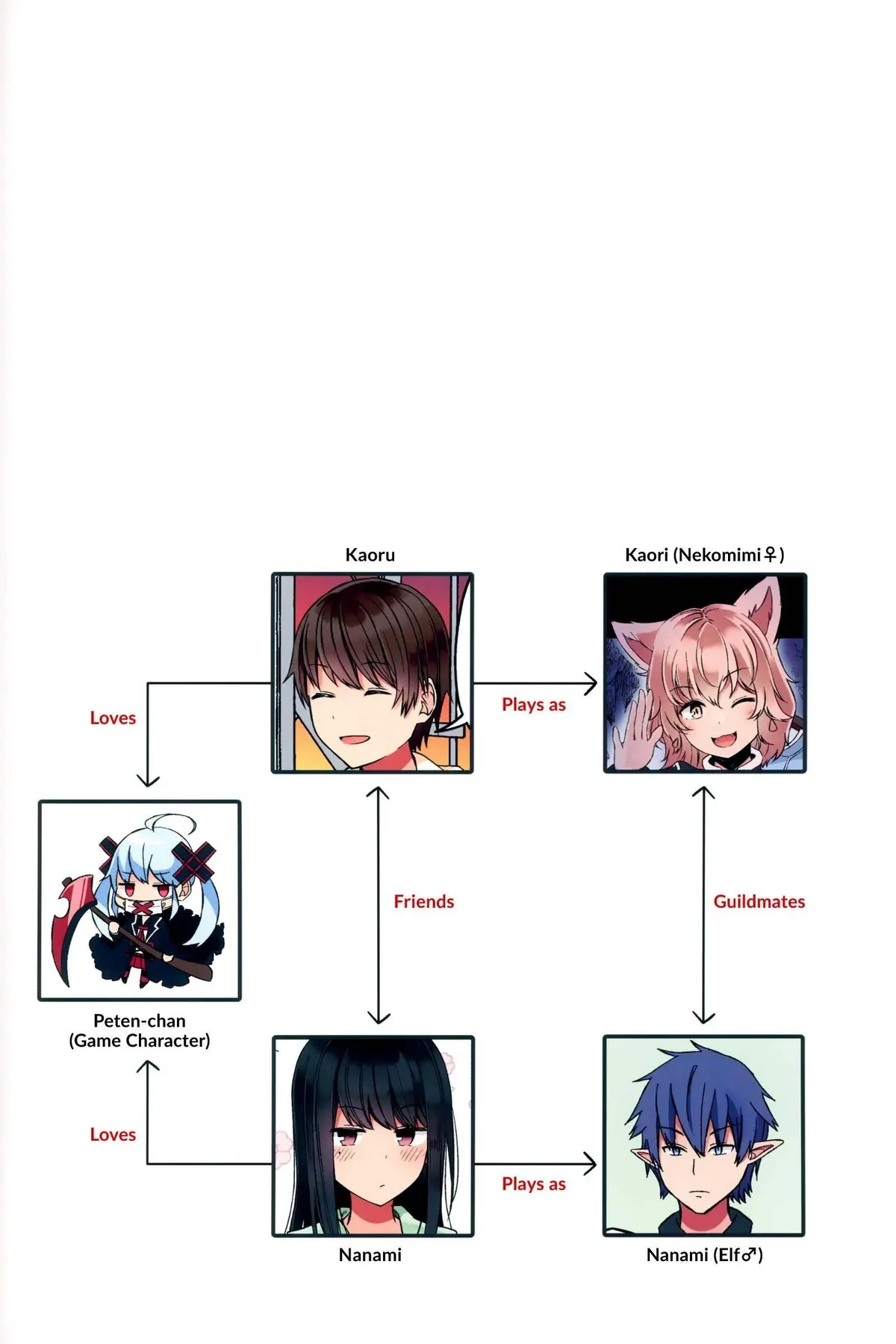 Đi Chơi Cùng Nữ Game Thủ Chapter  46.5 - 27