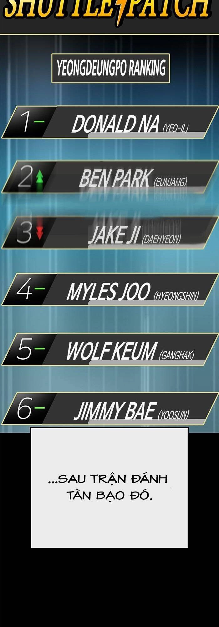 Anh Hùng Yếu Chapter 127 - 37