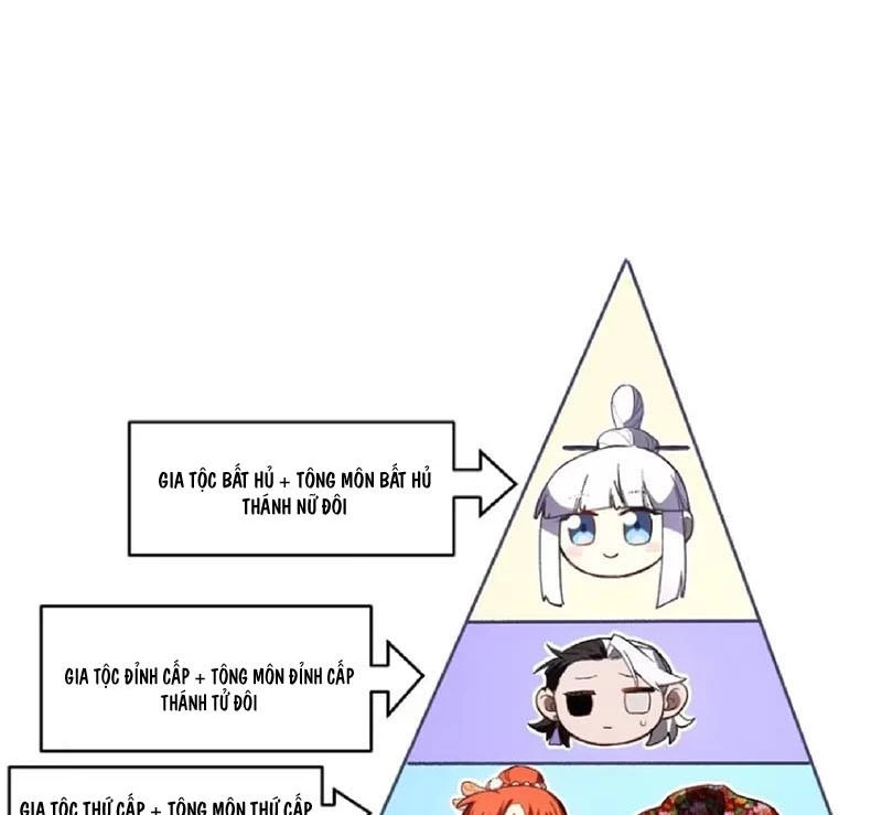 Bắt Đầu Đánh Dấu Hoang Cổ Thánh Thể Chapter 127 - 195