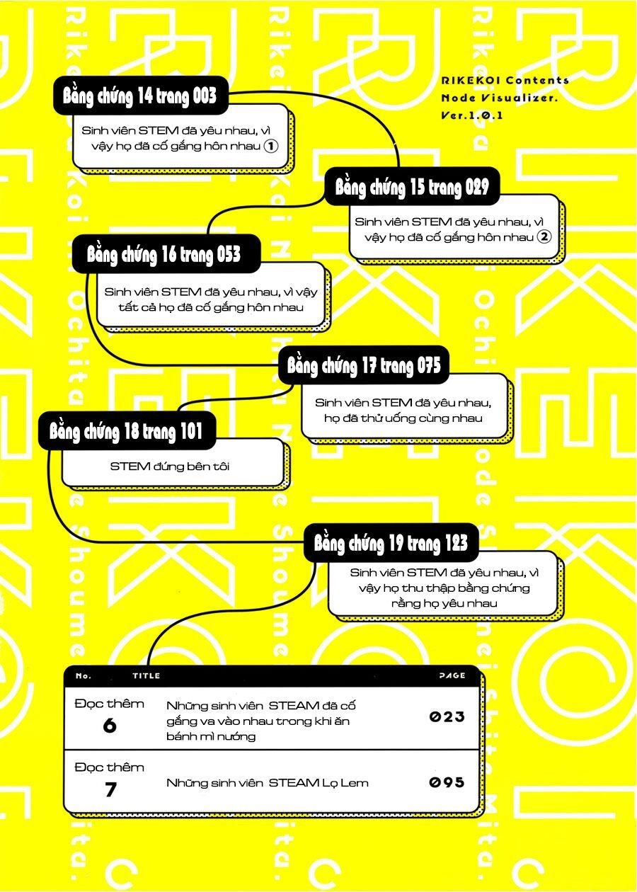 Rike Ga Koi Ni Ochita No De Shoumeishitemita Chapter 14 - 3