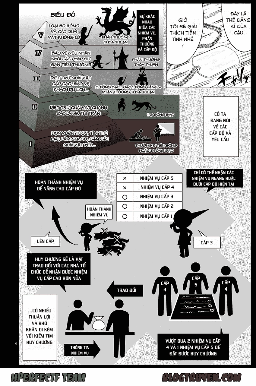 Gunota Ga Mahou Sekai Ni Tensei Shitara Chapter 11 - 7