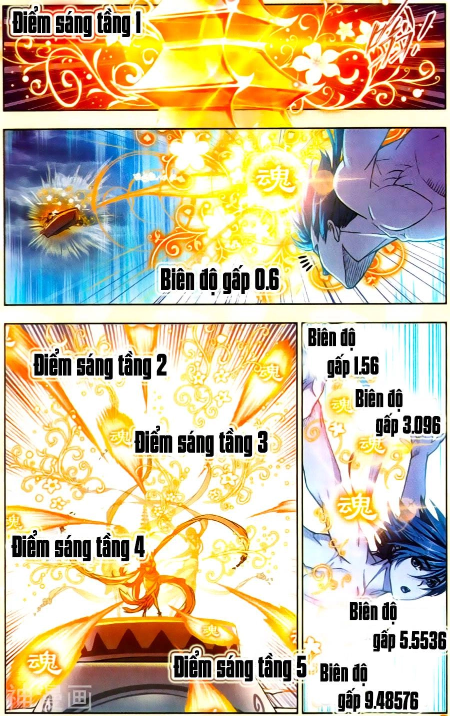 Đấu La Đại Lục Chapter 197 - 22