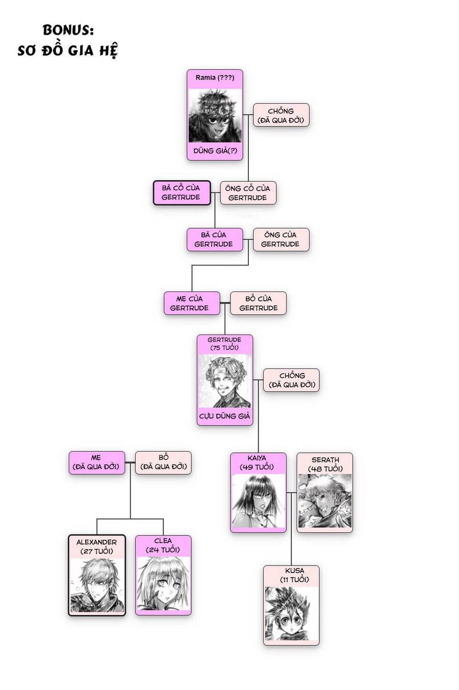 Ramia - Yana Chapter 3.2 - 4