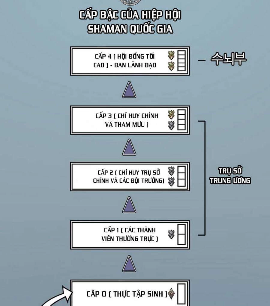 Pháp Sư Chapter 22 - 58