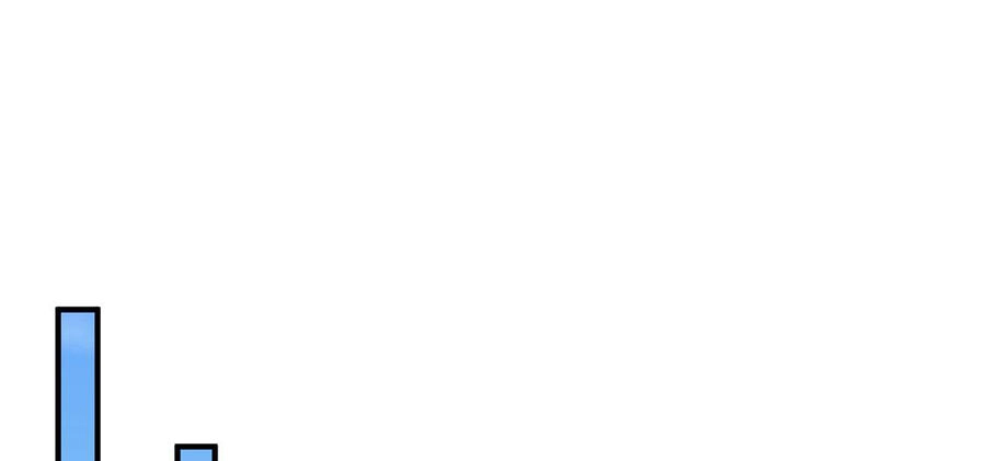 Thượng Cổ Thần Văn Chapter 21 - 81