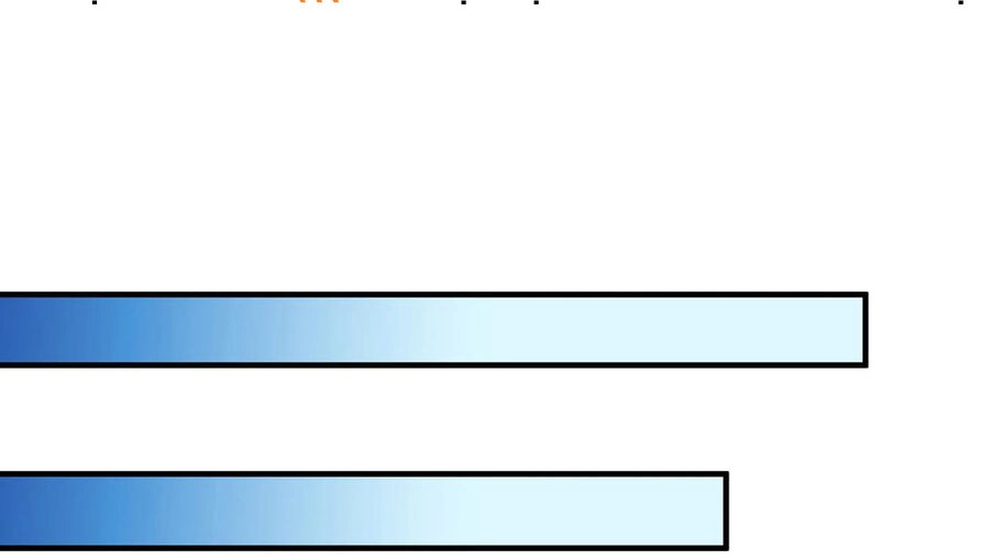 Thượng Cổ Thần Văn Chapter 22.5 - 90