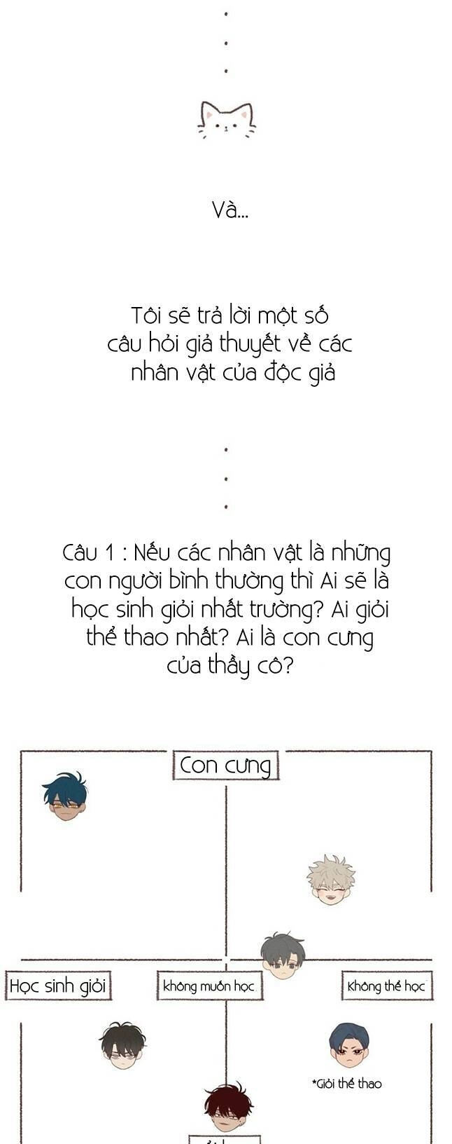 Vận Mệnh Không Mắc Sai Lầm Chapter 55 - 7