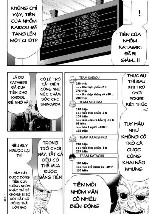 Tomodachi Game Chapter 55 - 15