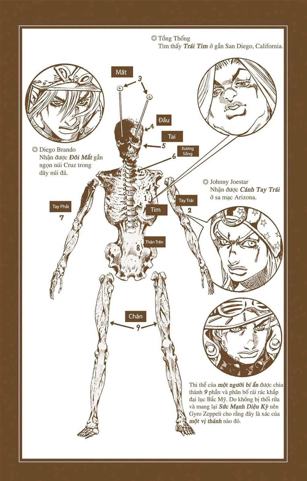 Cuộc Phiêu Lưu Bí Ẩn Phần 7: Steel Ball Run Chapter 30 - 60