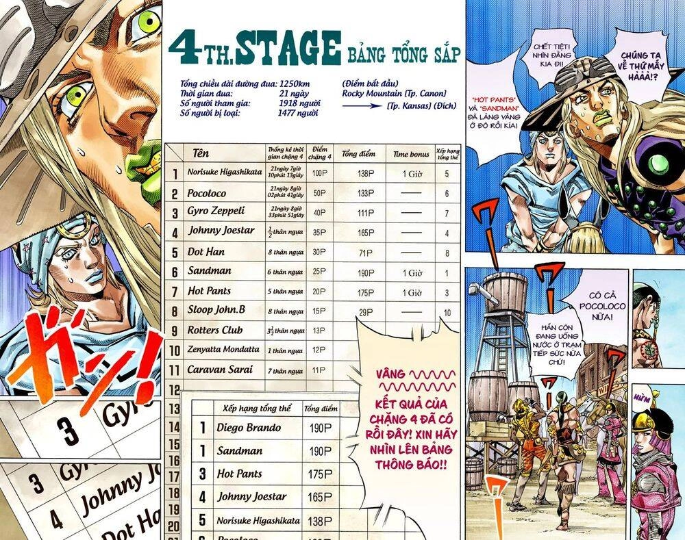 Cuộc Phiêu Lưu Bí Ẩn Phần 7: Steel Ball Run Chapter 40 - 7