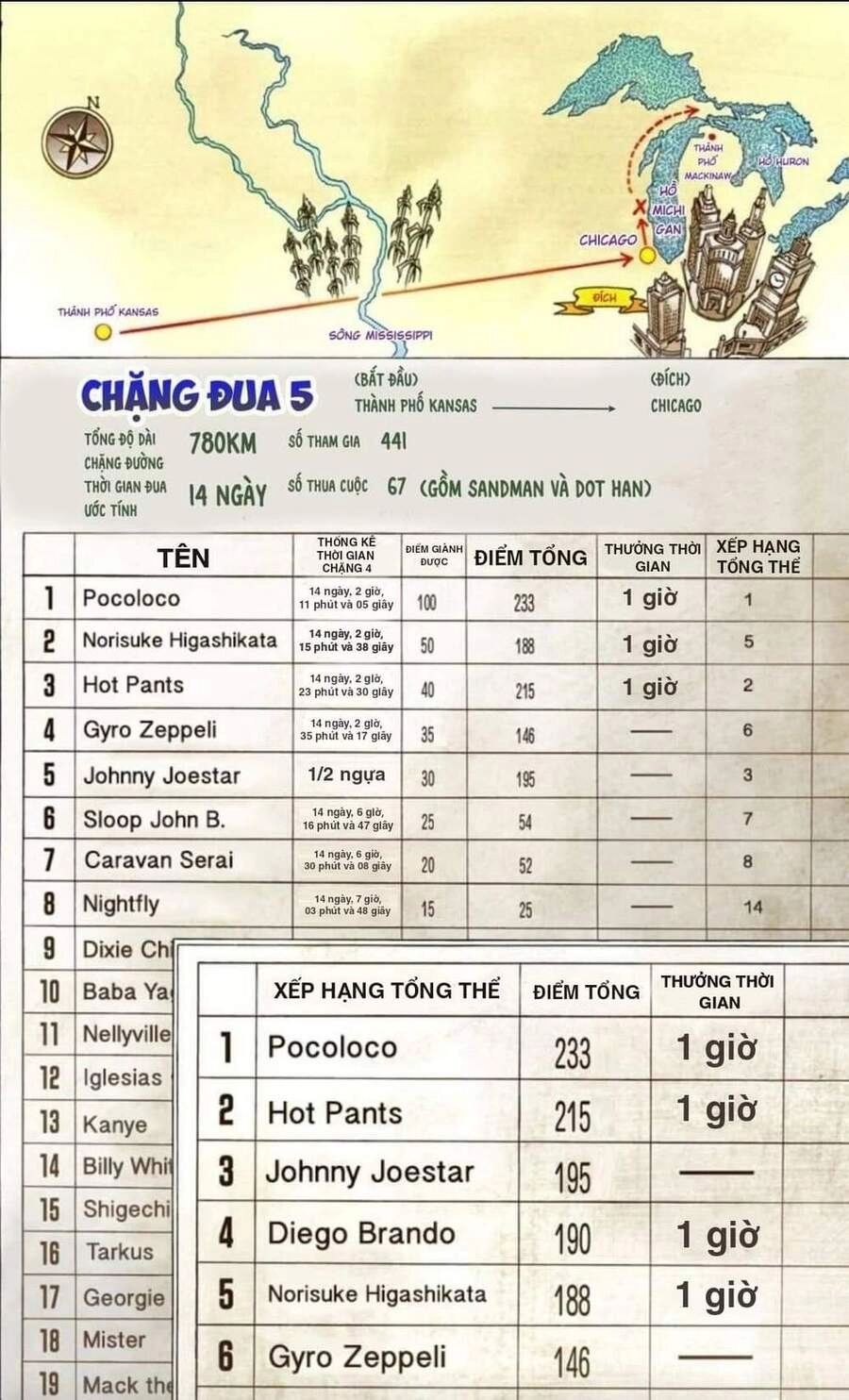 Cuộc Phiêu Lưu Bí Ẩn Phần 7: Steel Ball Run Chapter 45 - 13