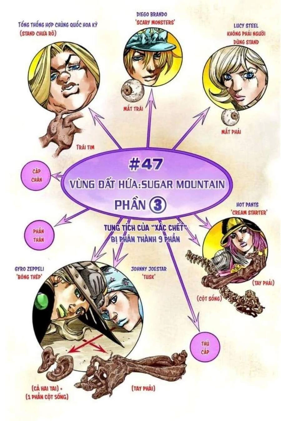 Cuộc Phiêu Lưu Bí Ẩn Phần 7: Steel Ball Run Chapter 47 - 2