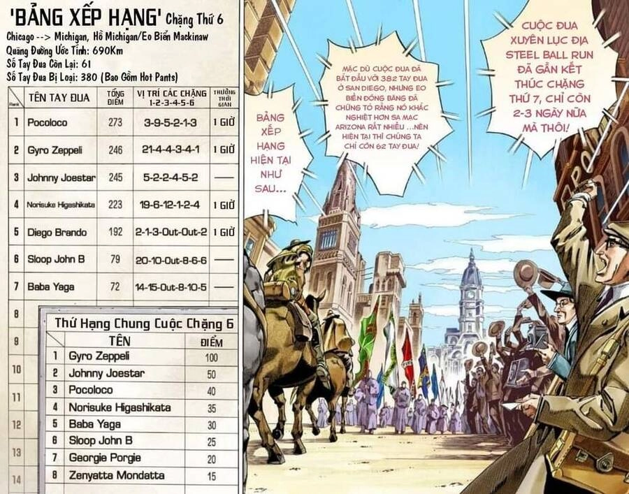 Cuộc Phiêu Lưu Bí Ẩn Phần 7: Steel Ball Run Chapter 57 - 4