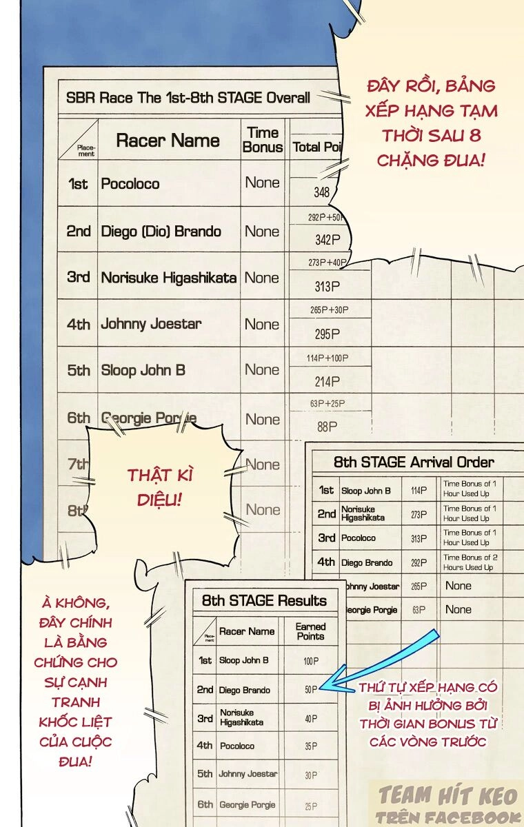 Cuộc Phiêu Lưu Bí Ẩn Phần 7: Steel Ball Run Chapter 91 - 25