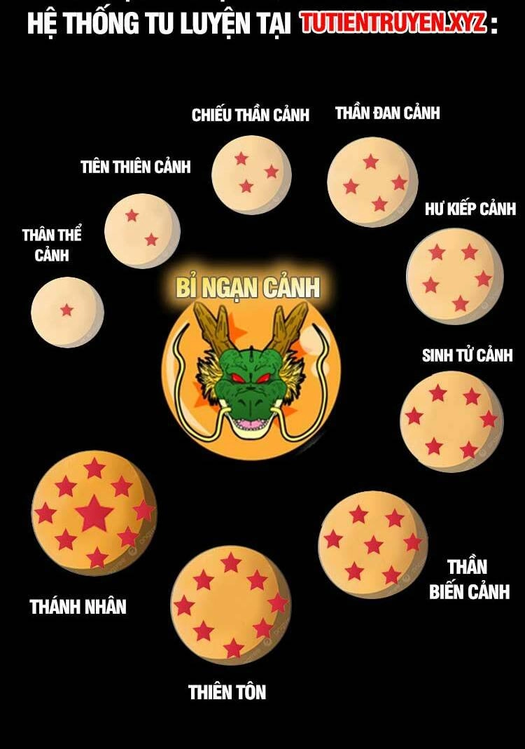 Tuyệt Thế Võ Thần Chapter 650 - 23