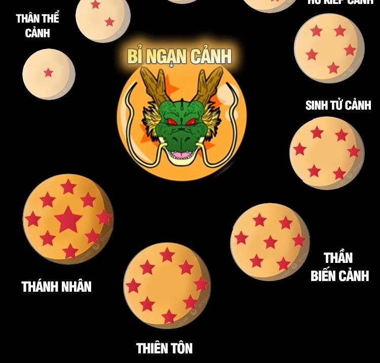 Thập Đại Đế Hoàng Đều Là Đệ Tử Của Ta Chapter 134 - 28