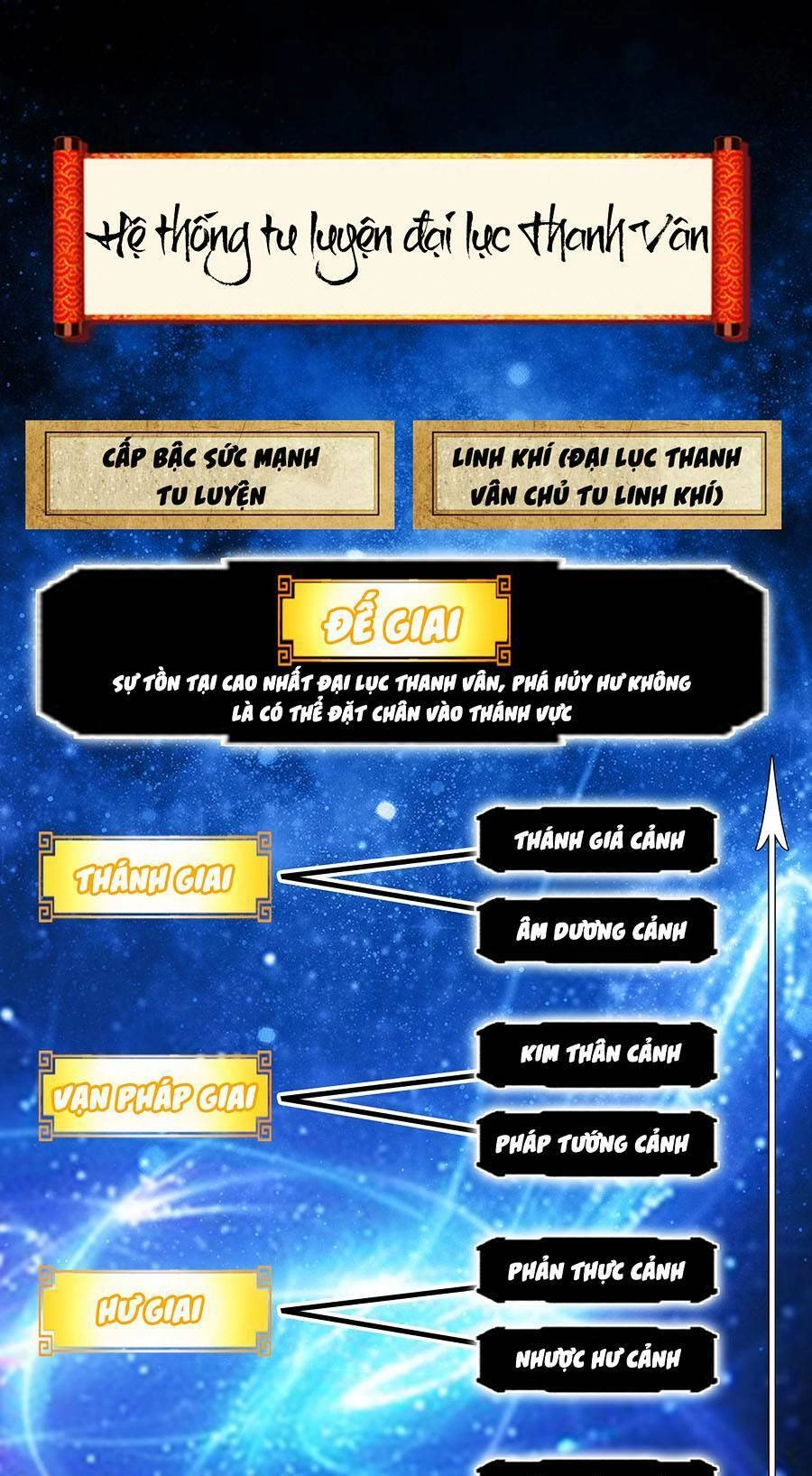 Thập Đại Đế Hoàng Đều Là Đệ Tử Của Ta Chapter 1 - 101