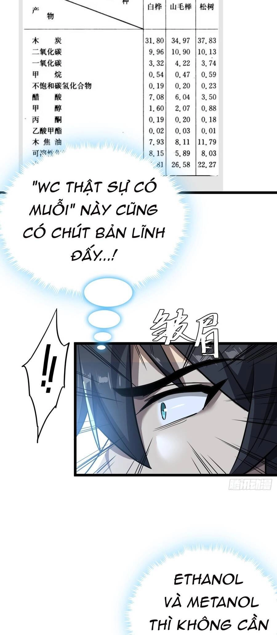 Đây Là Trò Chơi Thật Sao? Chapter 17 - 34