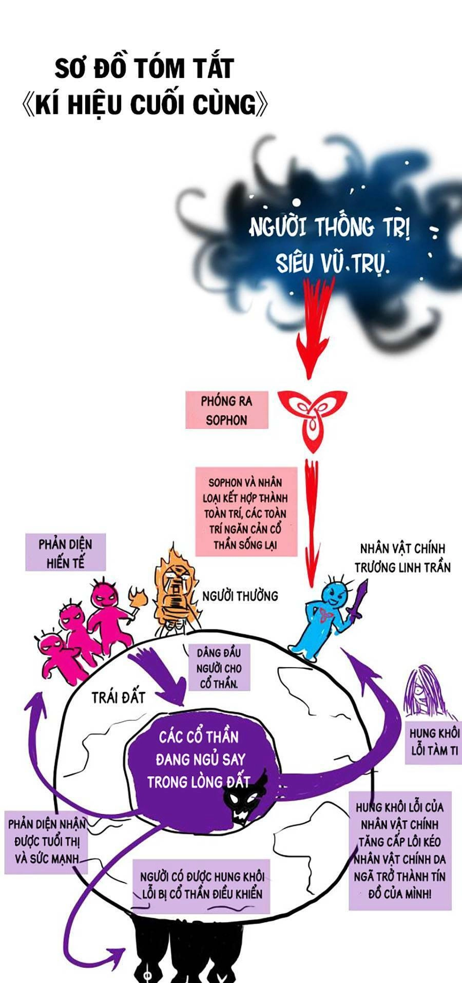 Kí Hiệu Cuối Cùng Chapter 10 - 76