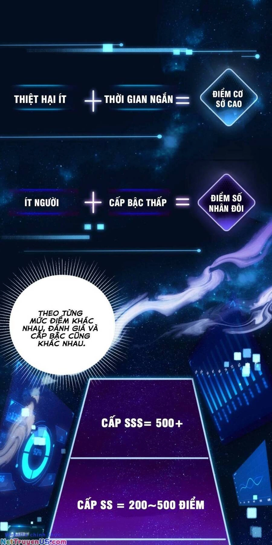 Cướp Đoạt Vô Số Thiên Phú, Ta Trở Thành Thần Ở Thời Đại Toàn Dân Chuyển Chức Chapter 6 - 3