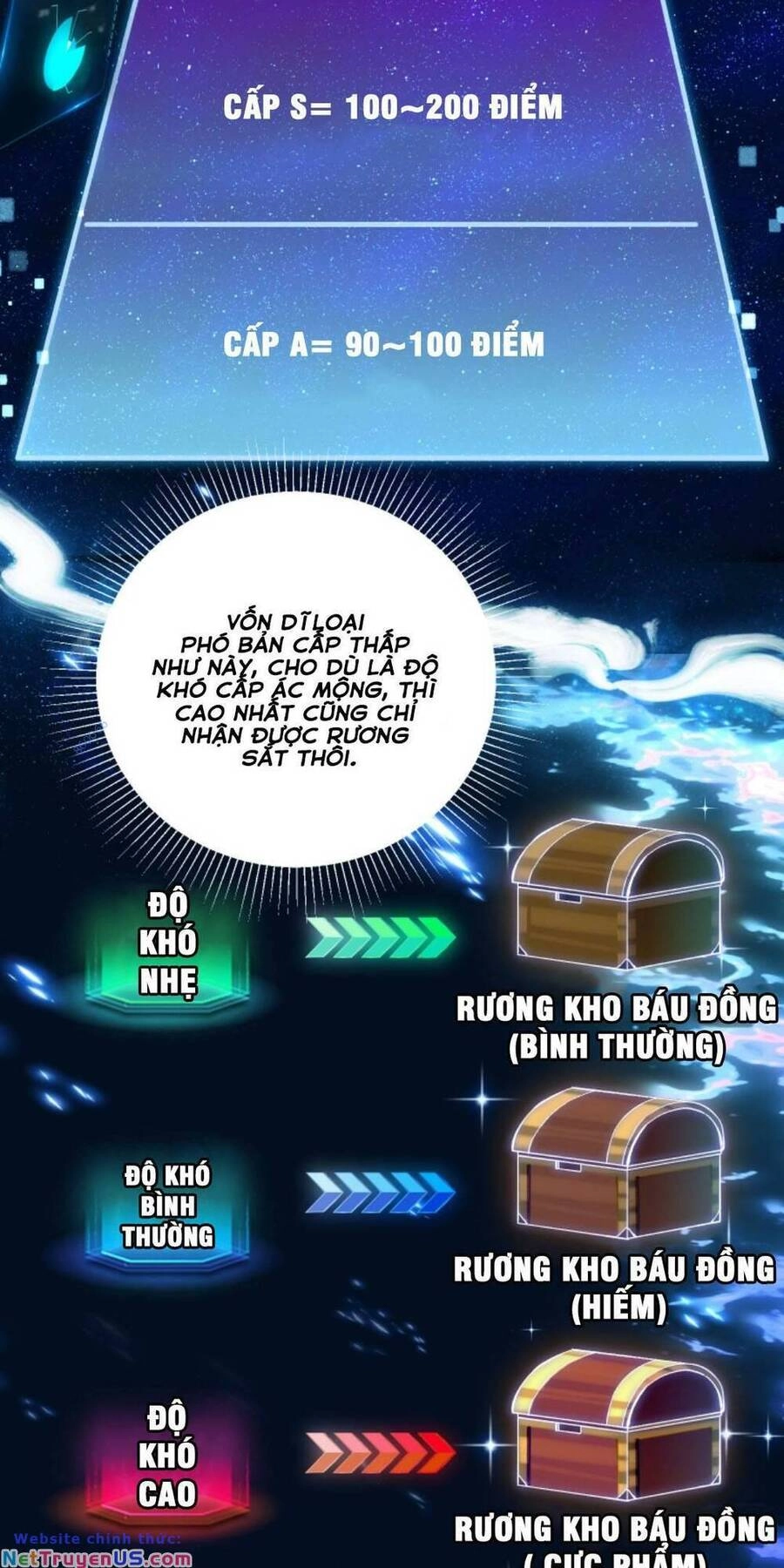 Cướp Đoạt Vô Số Thiên Phú, Ta Trở Thành Thần Ở Thời Đại Toàn Dân Chuyển Chức Chapter 6 - 4