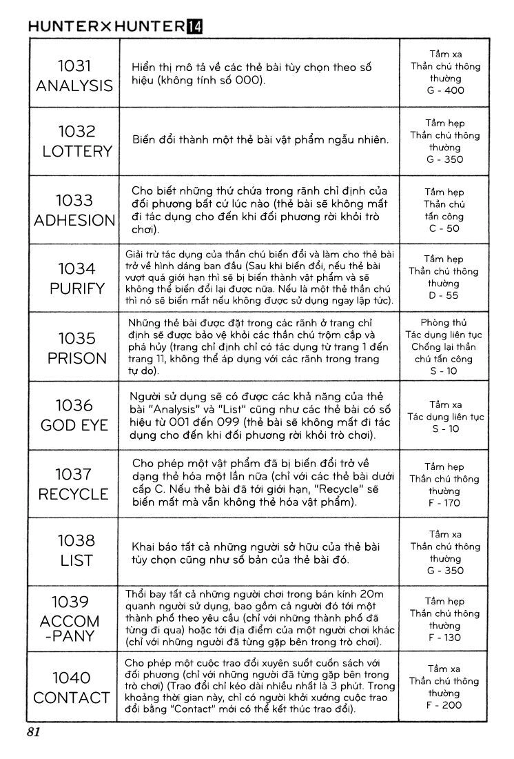 Hunter X Hunter Chapter 132 - 13