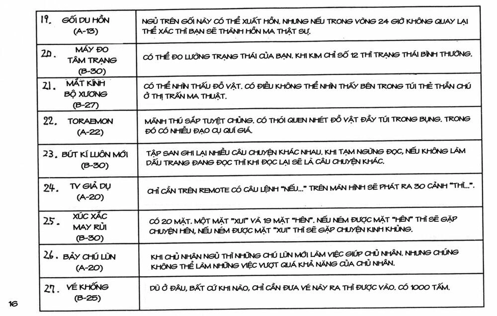 Hunter X Hunter Chapter 162 - 16