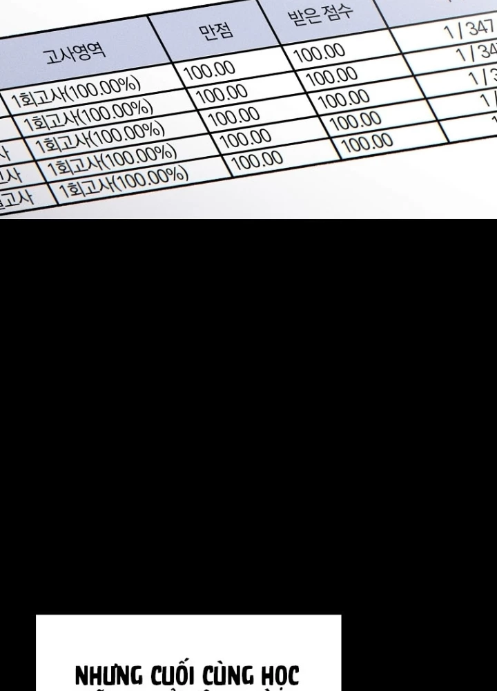 Người Chơi Mạnh Nhất Hồi Quy Lần Thứ 100 Chapter 77 - 61