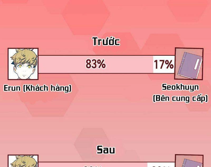 Thương Nhân Thánh Thần Chapter 29 - 33