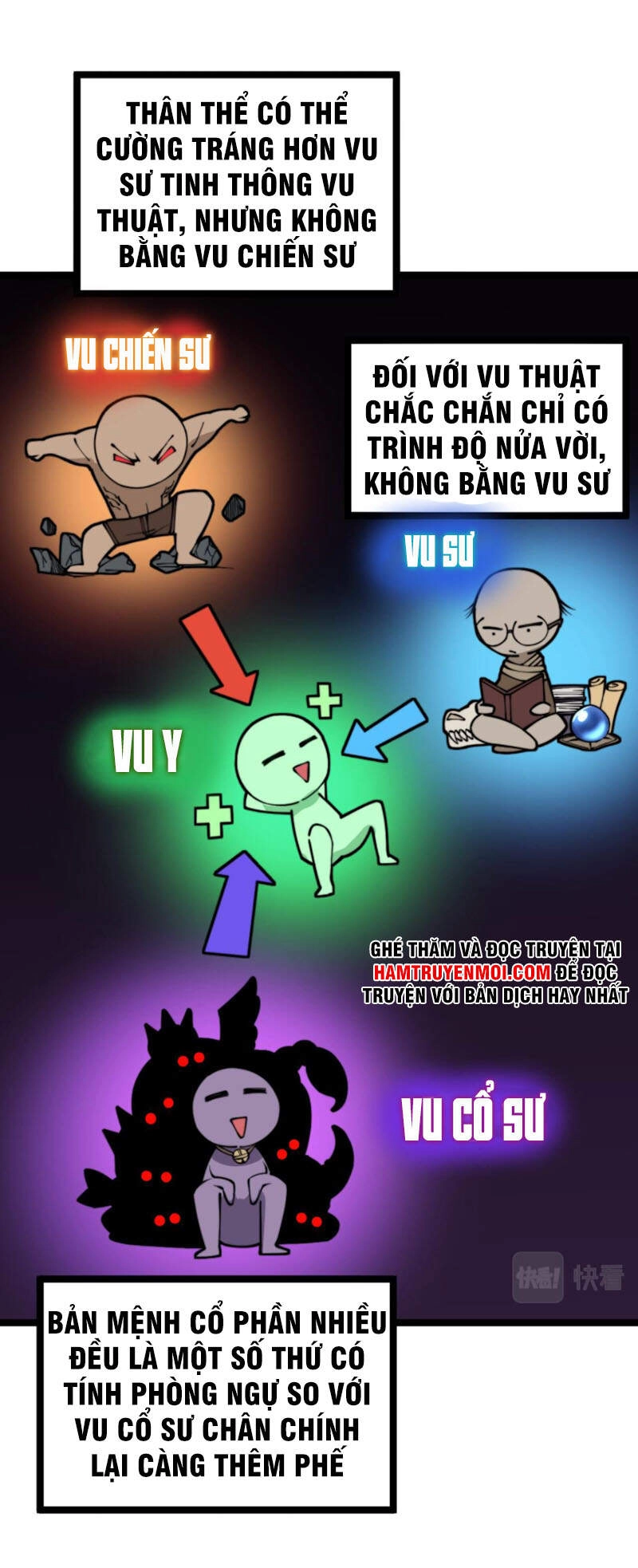 Độc Thủ Vu Y Chapter 277 - 25