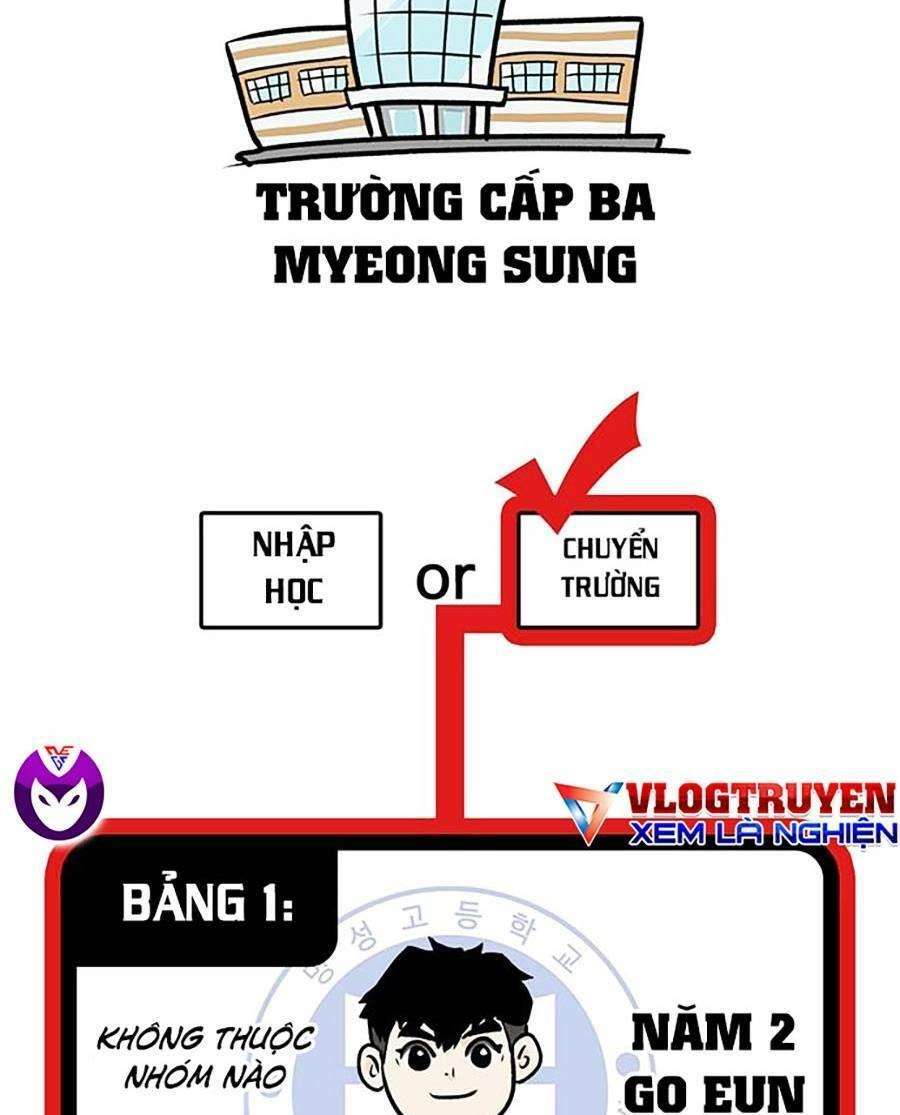 Trường Học Gangster Chapter 9 - 33