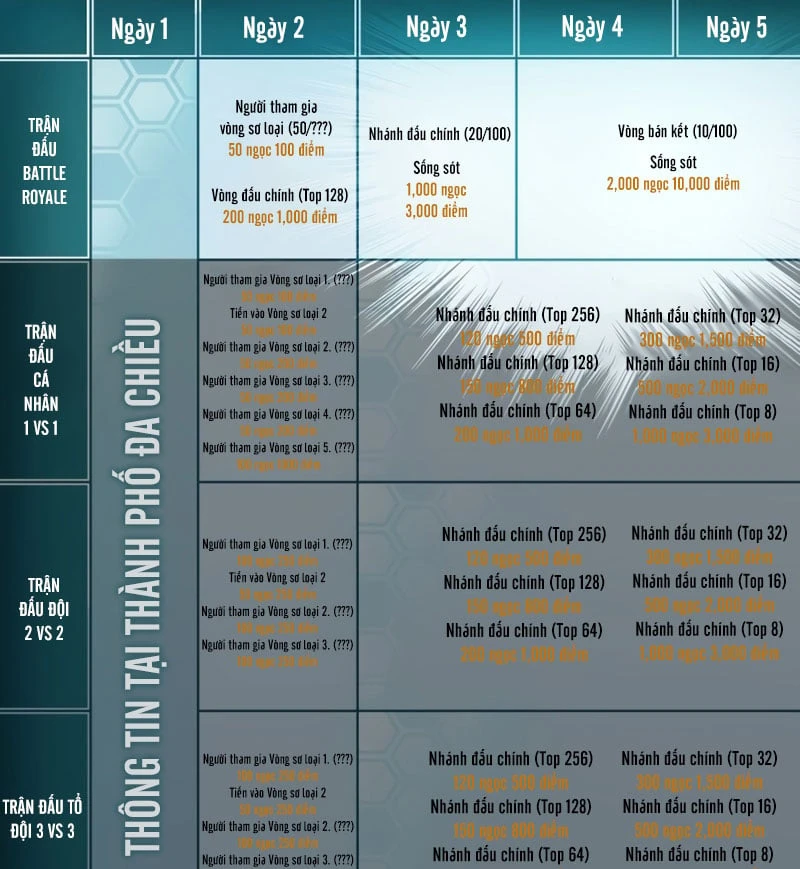 Gacha Vô Hạn Chapter 186 - 73